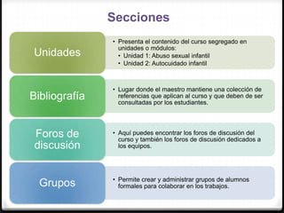 Unidades Menú de navegación del curso en BlackboardDe qué trata el curso?