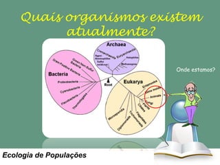 Quais organismos existem
atualmente?
Onde estamos?

Ecologia de Populações

 