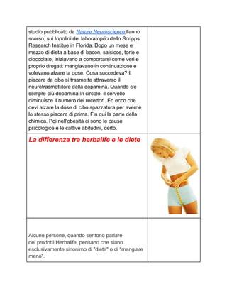studio pubblicato da Nature Neuroscience l'anno
scorso, sui topolini del laboratoprio dello Scripps
Research Institue in Florida. Dopo un mese e
mezzo di dieta a base di bacon, salsicce, torte e
cioccolato, iniziavano a comportarsi come veri e
proprio drogati: mangiavano in continuazione e
volevano alzare la dose. Cosa succedeva? Il
piacere da cibo si trasmette attraverso il
neurotrasmettitore della dopamina. Quando c'è
sempre più dopamina in circolo, il cervello
diminuisce il numero dei recettori. Ed ecco che
devi alzare la dose di cibo spazzatura per averne
lo stesso piacere di prima. Fin qui la parte della
chimica. Poi nell'obesità ci sono le cause
psicologice e le cattive abitudini, certo.

La differenza tra herbalife e le diete




Alcune persone, quando sentono parlare
dei prodotti Herbalife, pensano che siano
esclusivamente sinonimo di "dieta" o di "mangiare
meno".
 