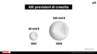 2021 2028
26 mld $
340 mld $
Copyright © Periodico Studio. All Rights Reserved.
[FONTE: nabila.cloud]
AR: previsioni di cr...