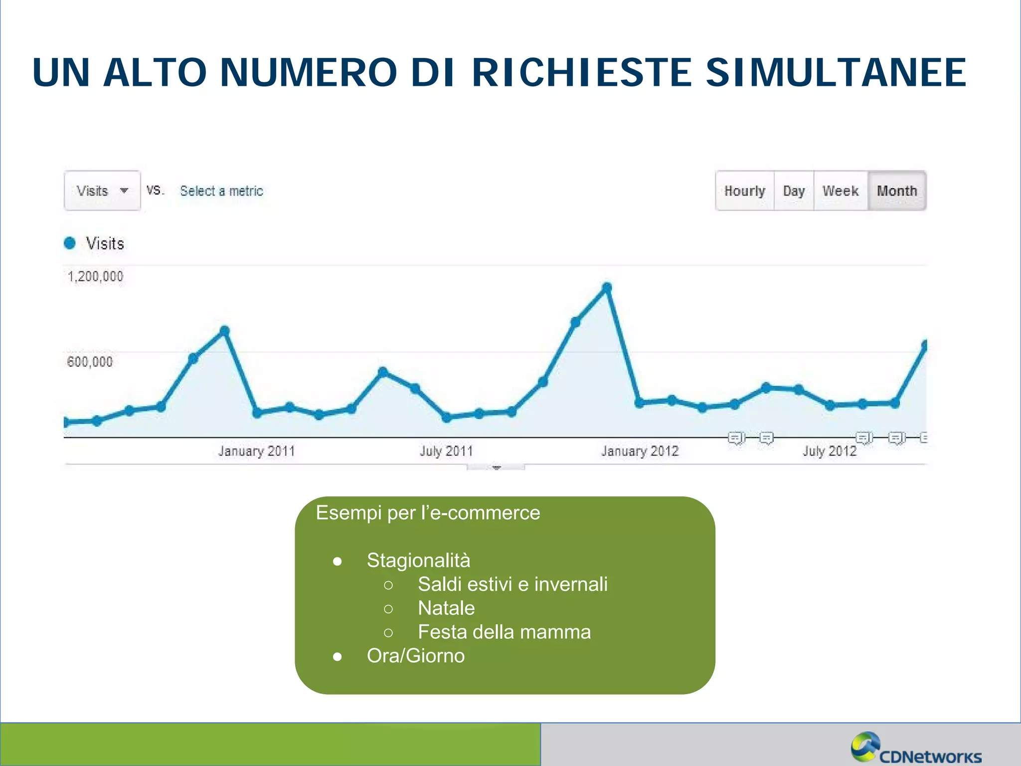 a
UN ALTO NUMERO DI RICHIESTE SIMULTANEE
Esempi per l’e-commerce
● Stagionalità
○ Saldi estivi e invernali
○ Natale
○ Festa della mamma
● Ora/Giorno
 