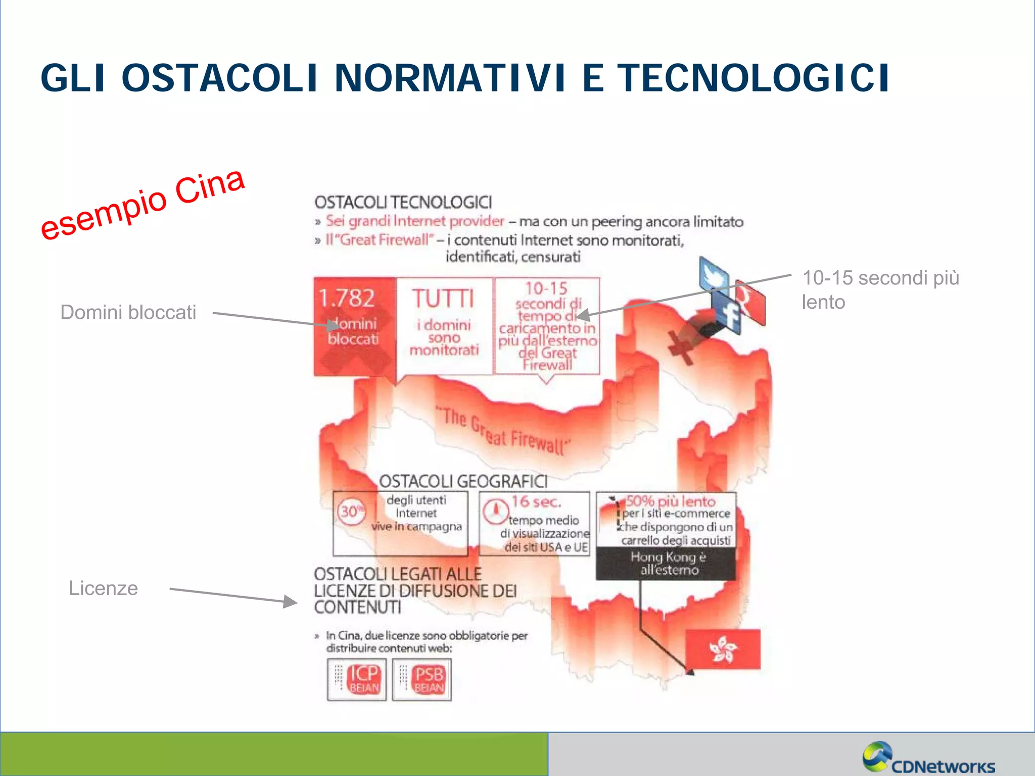 a
GLI OSTACOLI NORMATIVI E TECNOLOGICI
Domini bloccati
Licenze
10-15 secondi più
lento
 