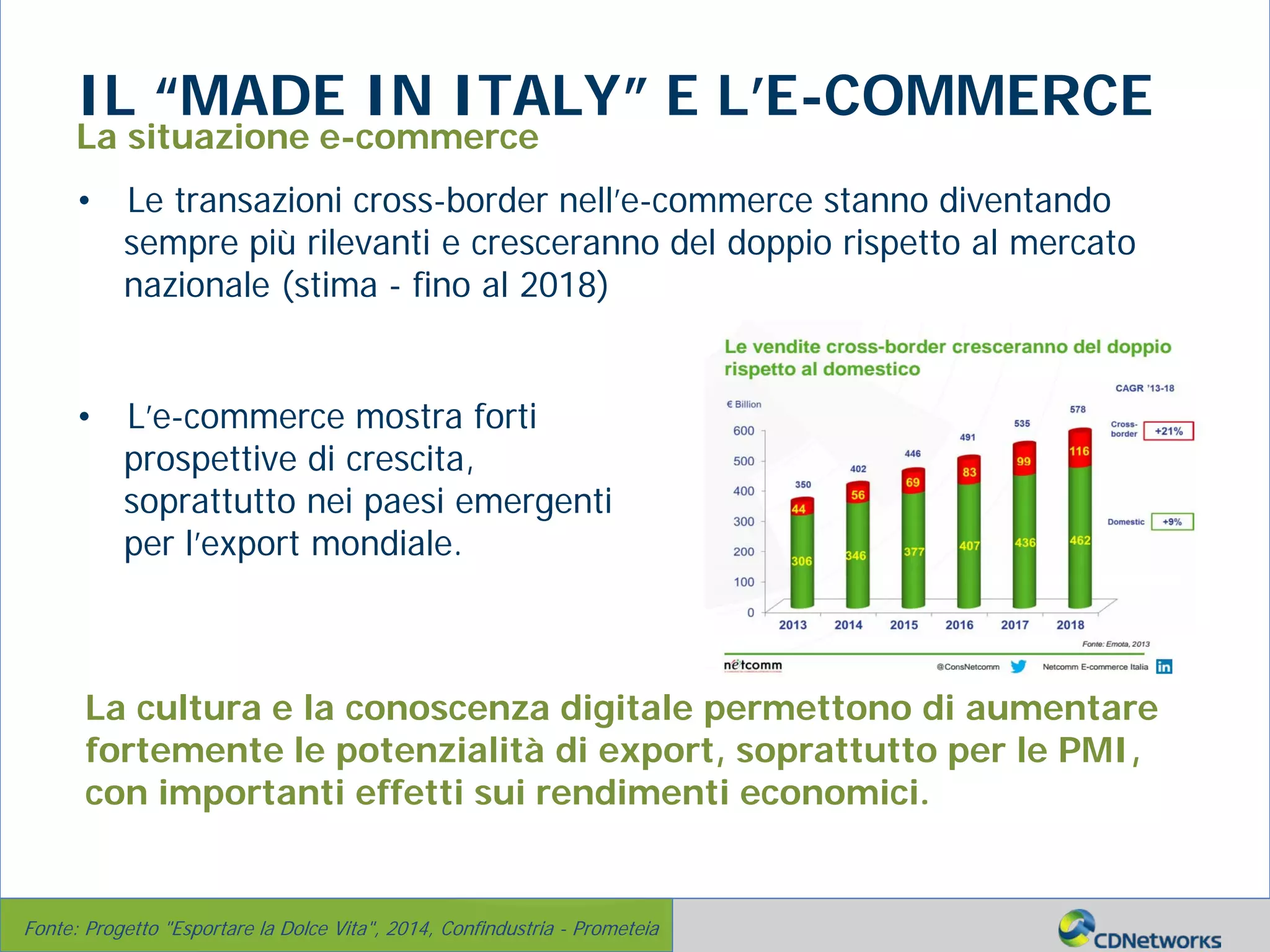 a
IL “MADE IN ITALY” E L’E-COMMERCE
La situazione e-commerce
• Le transazioni cross-border nell’e-commerce stanno diventando
sempre più rilevanti e cresceranno del doppio rispetto al mercato
nazionale (stima - fino al 2018)
Fonte: Progetto "Esportare la Dolce Vita", 2014, Confindustria - Prometeia
La cultura e la conoscenza digitale permettono di aumentare
fortemente le potenzialità di export, soprattutto per le PMI,
con importanti effetti sui rendimenti economici.
• L’e-commerce mostra forti
prospettive di crescita,
soprattutto nei paesi emergenti
per l’export mondiale.
 