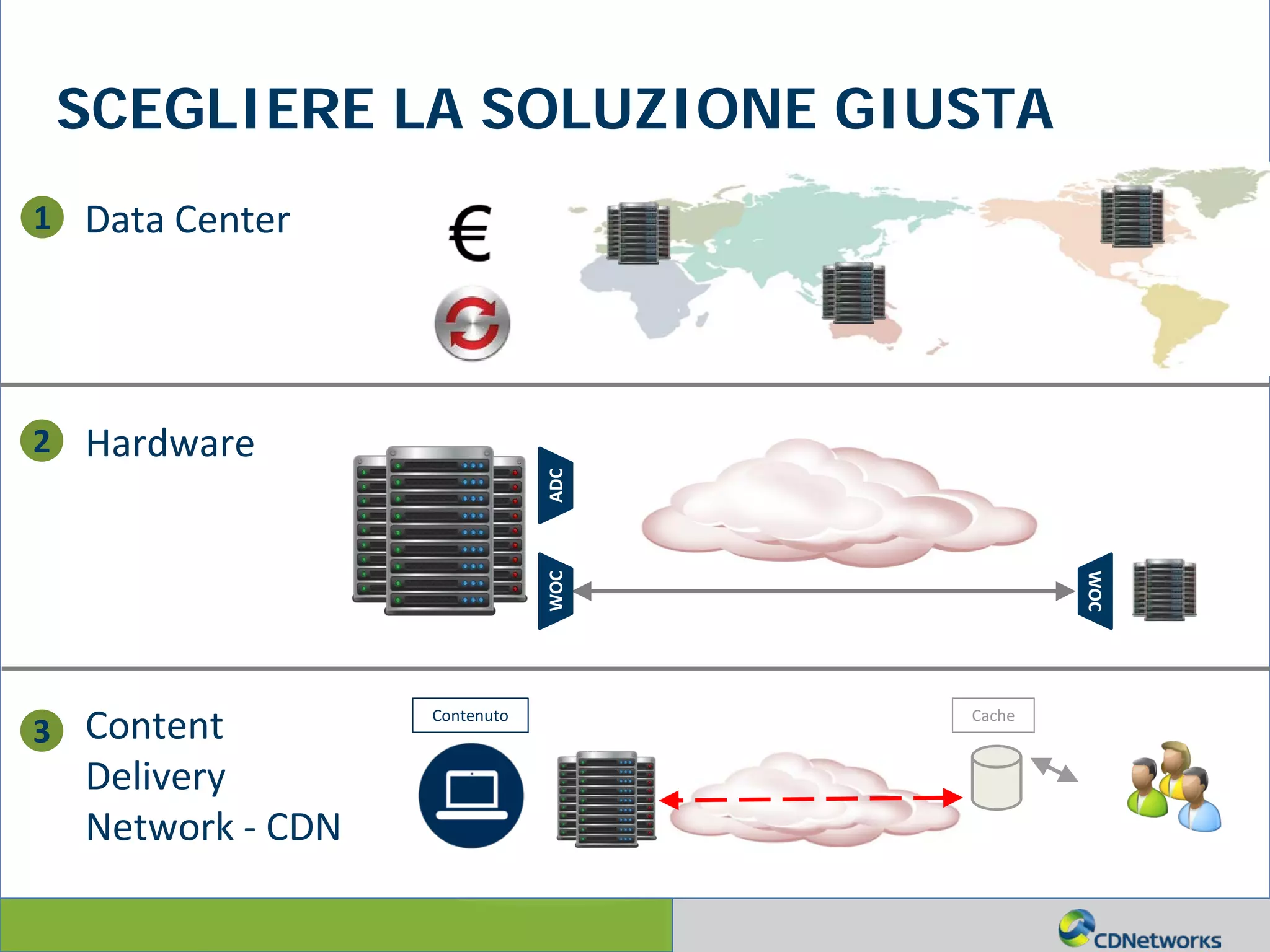 a
Data Center1
Hardware2
Content
Delivery
Network - CDN
3
ADCWOC
WOC
SCEGLIERE LA SOLUZIONE GIUSTA
CacheContenuto
 
