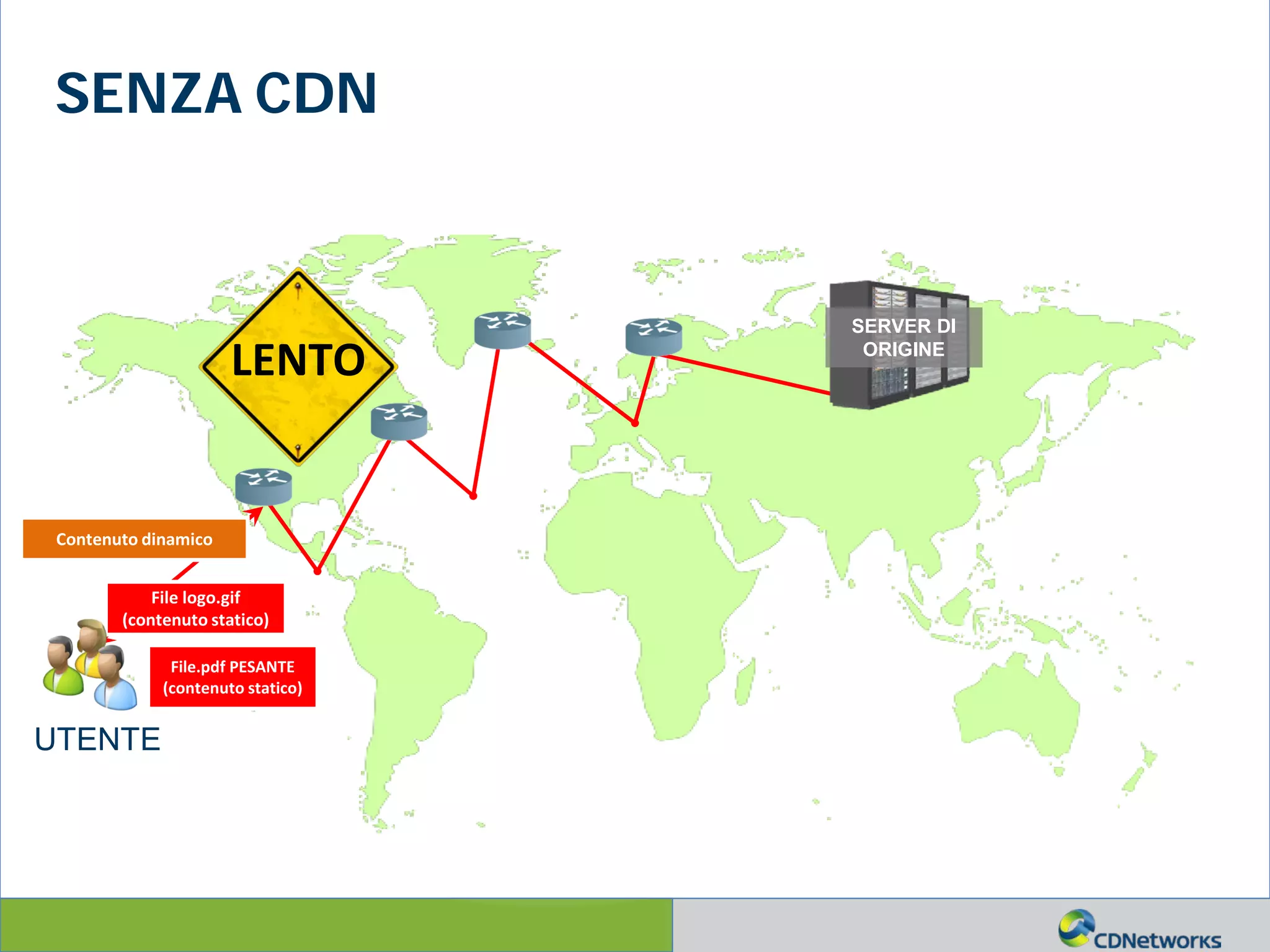 a
UTENTE
LENTO
Contenuto dinamico
File logo.gif
(contenuto statico)
File.pdf PESANTE
(contenuto statico)
SERVER DI
ORIGINE
SENZA CDN
 