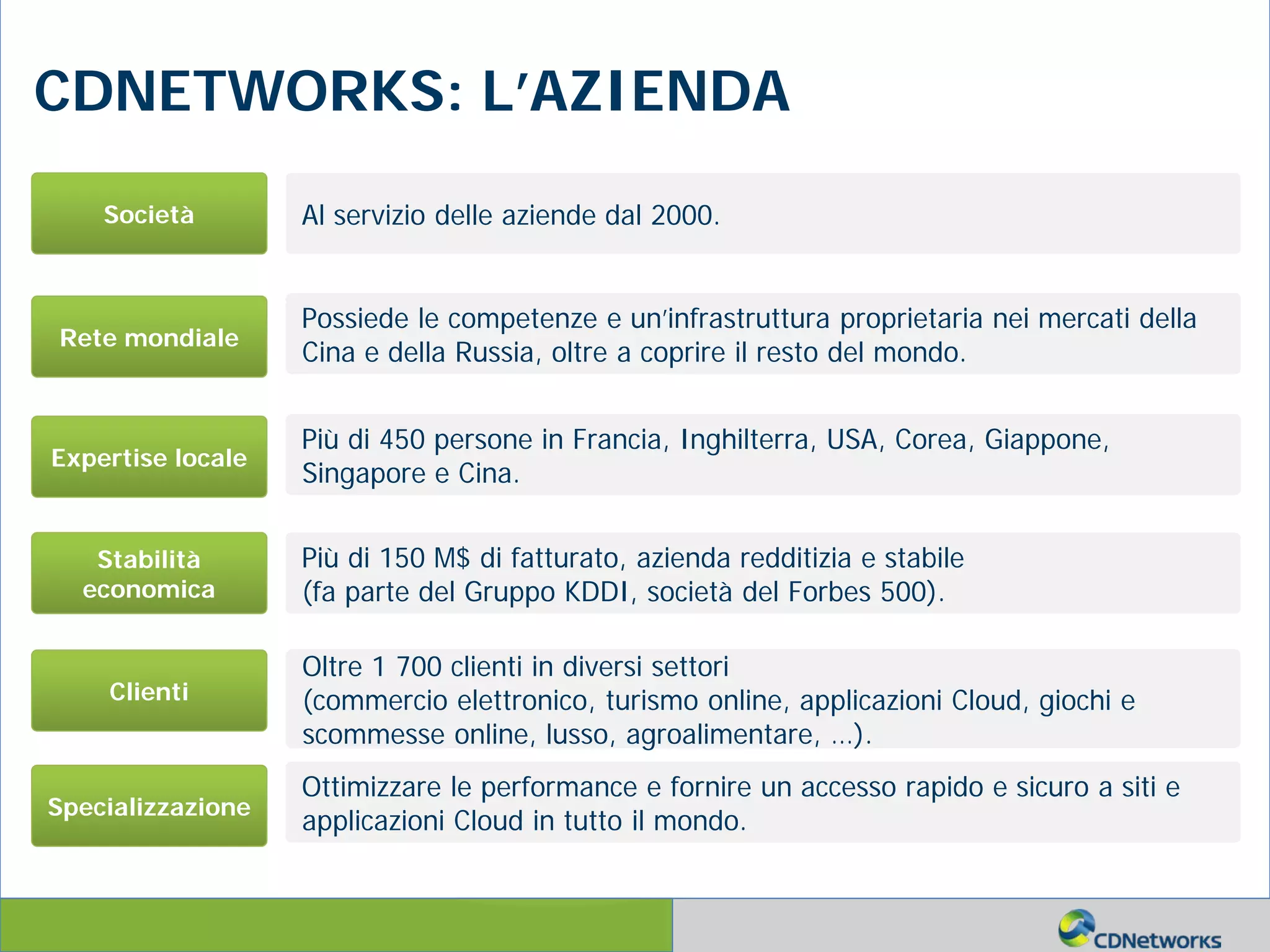 a
Al servizio delle aziende dal 2000.Società
Più di 150 M$ di fatturato, azienda redditizia e stabile
(fa parte del Gruppo KDDI, società del Forbes 500).
Stabilità
economica
Più di 450 persone in Francia, Inghilterra, USA, Corea, Giappone,
Singapore e Cina.
Expertise locale
Possiede le competenze e un’infrastruttura proprietaria nei mercati della
Cina e della Russia, oltre a coprire il resto del mondo.
Rete mondiale
Oltre 1 700 clienti in diversi settori
(commercio elettronico, turismo online, applicazioni Cloud, giochi e
scommesse online, lusso, agroalimentare, …).
Clienti
Ottimizzare le performance e fornire un accesso rapido e sicuro a siti e
applicazioni Cloud in tutto il mondo.
Specializzazione
CDNETWORKS: L’AZIENDA
 