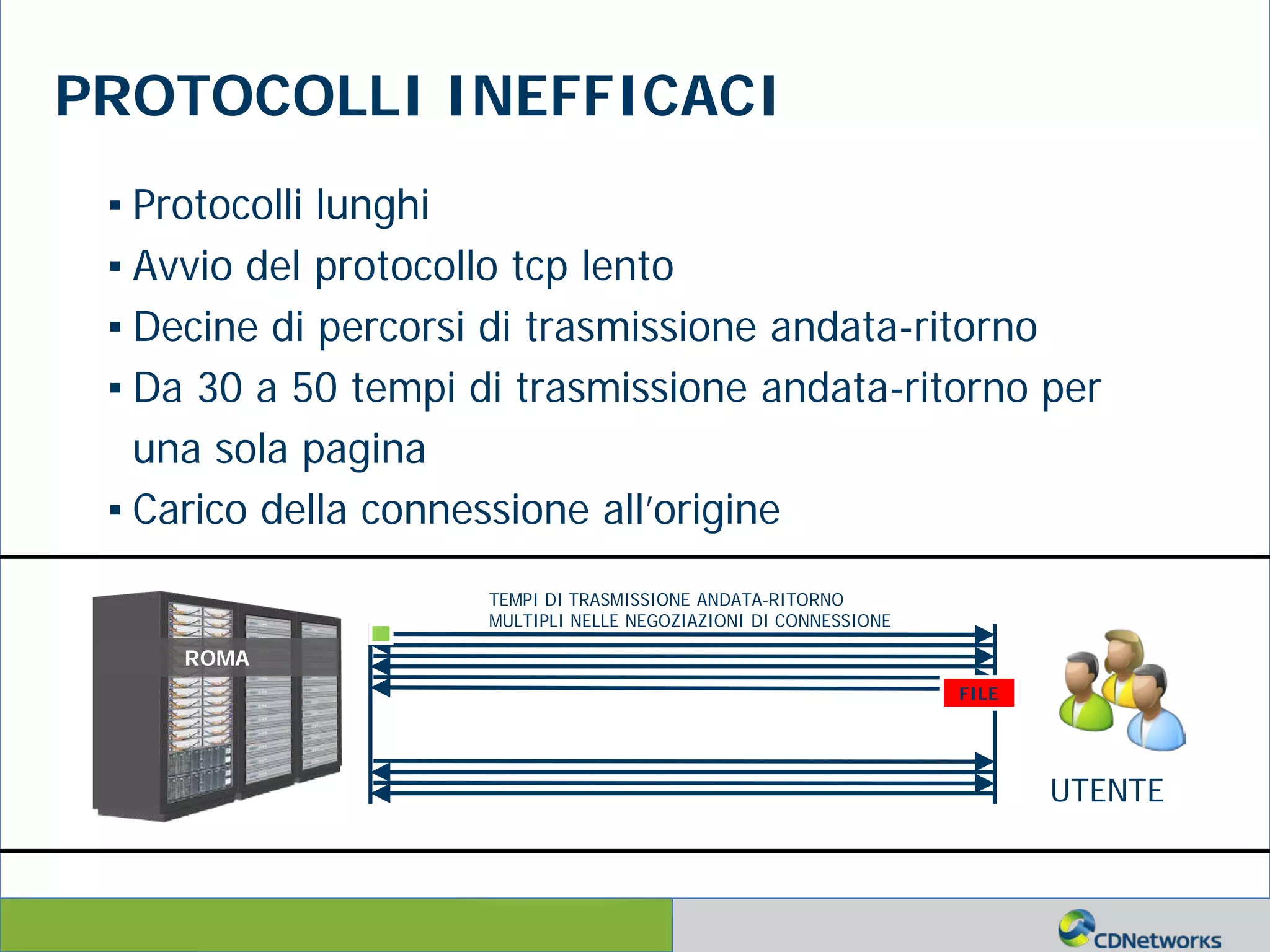 a
TEMPI DI TRASMISSIONE ANDATA-RITORNO
MULTIPLI NELLE NEGOZIAZIONI DI CONNESSIONE
PROTOCOLLI INEFFICACI
▪ Protocolli lunghi
▪ Avvio del protocollo tcp lento
▪ Decine di percorsi di trasmissione andata-ritorno
▪ Da 30 a 50 tempi di trasmissione andata-ritorno per
una sola pagina
▪ Carico della connessione all’origine
ROMA
FILE
UTENTE
 
