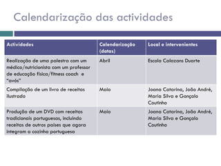 Calendarização das actividades Actividades Calendarização (datas) Local e intervenientes Realização de uma palestra com um médico/nutricionista com um professor de educação física/fitness coach  e “avós” Abril Escola Calazans Duarte Compilação de um livro de receitas ilustrado Maio  Joana Catarina, João André, Maria Silva e Gonçalo Coutinho Produção de um DVD com receitas tradicionais portuguesas, incluindo receitas de outros países que agora integram a cozinha portuguesa Maio Joana Catarina, João André, Maria Silva e Gonçalo Coutinho 