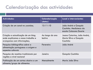 Calendarização das actividades Actividades Calendarização (datas) Local e intervenientes Criação de um canal no youtube; 15-11-10 João André e Gonçalo Coutinho. Mediateca da escola Calazans Duarte  Criação e actualização de um blog onde explicamos o nosso trabalho e avançamos com informações; Ao longo do ano lectivo Joana Catarina, João André, Maria Silva e Gonçalo Coutinho Pesquisa bibliográfica sobre a alimentação portuguesa: a origem e aspectos culturais Fevereiro  João André Pesquisa de receitas tradicionais por regiões a nível nacional Janeiro Gonçalo Coutinho Publicação de um cartaz alusivo a um alimento/grupo de alimentos Mensalmente Maria João Silva 