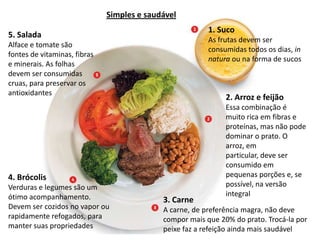 FONTE DE PROTEÍNARicos em proteína, eles substituem a carne e podem ser preparados de várias formas. Como a gema contém muito colesterol, o consumo não deve ser superior a dois ovos por semana.