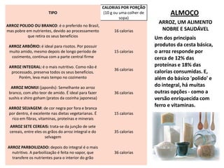 BRASILEIRINHO GOSTOSOxBRASILEIRINHO SAUDÁVEL1500 calorias1000 caloriasALMOÇO500 calorias