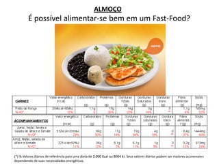 ALMOÇONão tire o arroz e feijão do seu pratoDo início dos anos 70 até hoje, o consumo de feijão caiu 31% e o de arroz 23%.