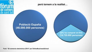però tornem a la realitat… 
Població Mundial 
España 
(46.000.000 Actual 
persones) 
40% Utilitzen 
32% ha comprat on-line...