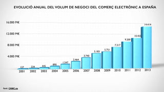 EVOLUCIÓ ANUAL DEL VOLUM DE NEGOCI DEL COMERÇ ELECTRÒNIC A ESPAÑA 
font: CNMC.es 
 