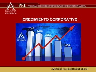 ...Multiplica tu competitividad laboral! PROGRAMA DE ESTUDIOS  PROFESIONALES POR EXPERIENCIA LABORAL CRECIMIENTO CORPORATIVO 