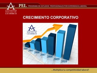 ...Multiplica tu competitividad laboral! PROGRAMA DE ESTUDIOS  PROFESIONALES POR EXPERIENCIA LABORAL CRECIMIENTO CORPORATIVO 