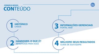 1
2
3
4
HISTÓRICO
CASOS
HANDOVER: O QUE É?
BENEFÍCIOS PARA VOCÊ
INFORMAÇÕES GERENCIAIS
PORTAL WEB
MELHORE SEUS RESULTADOS
CUIDE DE SUA EQUIPE
CONTEÚDO
CONHEÇA NOSSO
 
