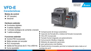 Delta Confidential
Modos de control
► V/F (escalar)
► Vectorial
Hardware estándar
► 6 entradas digitales
► 3 salidas digitales
► 1 entrada analógica de corriente o tensión
► 1 salida analógica
Funciones estándar
► Control PID incorporado
► Malla cerrada con encoder
► PLC incorporado
► Salida de frecuencia de 0,1 Hz a 600 Hz
► Curva ajustable
VFD-E
Características
12
► Compensación de torque automática
► Inyección de frenado DC y módulo de frenado incorporado
► Filtro RFI incorporado
► Teclado frontal integrado con potenciómetro
► Comunicación Modbus integrada
► Módulos de expansión opcionales
► para aplicaciones más flexibles
► Diseño térmico innovador, permite la instalación lado a lado en el
montaje de carril
 