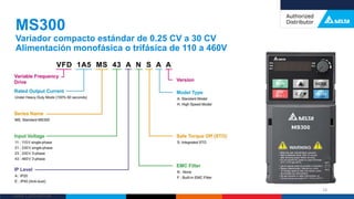 Delta Confidential
MS300
Variador compacto estándar de 0.25 CV a 30 CV
Alimentación monofásica o trifásica de 110 a 460V
18
 