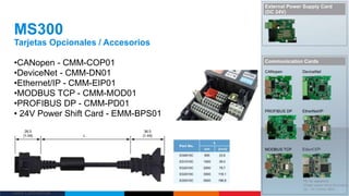 Delta Confidential
•CANopen - CMM-COP01
•DeviceNet - CMM-DN01
•Ethernet/IP - CMM-EIP01
•MODBUS TCP - CMM-MOD01
•PROFIBUS DP - CMM-PD01
• 24V Power Shift Card - EMM-BPS01
MS300
Tarjetas Opcionales / Accesorios
24
 