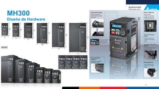 Delta Confidential
MH300
Diseño de Hardware
32
 