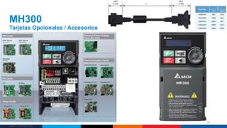 Delta Confidential
MH300
Tarjetas Opcionales / Accesorios
33
 