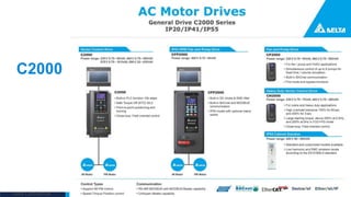 Delta Confidential
C2000
37
 