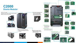 Delta Confidential
C2000
Diseño Modular
42
 