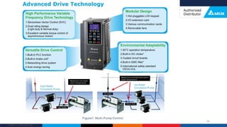 Delta Confidential
46
 