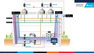 Delta Confidential
47
 