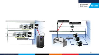 Delta Confidential
48
 