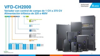 Delta Confidential
VFD-CH2000
Variador con control de campo de 1 CV a 375 CV
Alimentación trifásica de 220 a 460V
49
 