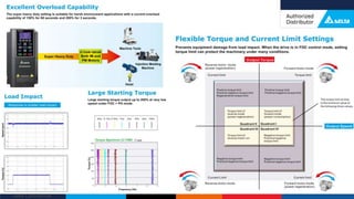 Delta Confidential
52
 