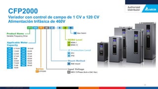 Delta Confidential
CFP2000
Variador con control de campo de 1 CV a 120 CV
Alimentación trifásica de 460V
53
 