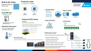 Delta Confidential
55
 