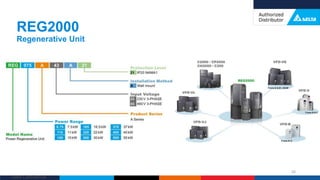 Delta Confidential
REG2000
Regenerative Unit
56
 