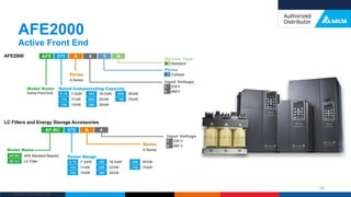 Delta Confidential
AFE2000
Active Front End
58
 