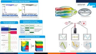 Delta Confidential
62
 
