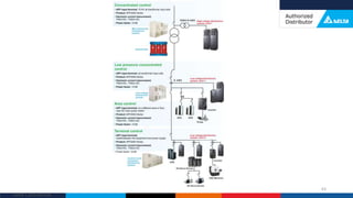 Delta Confidential
63
 