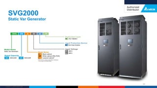 Delta Confidential
SVG2000
Static Var Generator
64
 