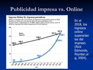Publicidad impresa vs. Online En el 2018, los ingresos online superarían los del impreso. (Rick Edmonds, Poynter.org, 2004). 