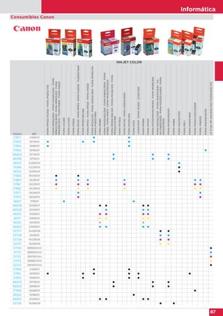 Informática
87
Consumibles Canon
INKJET COLOR
CÓDIGO REF.
PIXMAMP150/170/450·PiXMAiP1300/1700
PIXMAMP500/800·PiXMAiP4300/5300·PiXMA
MP830/530/800R·PiXMAMP600/810·PiXMA
MP600R//610/·PiXMAMX850·PiXMAiP4500
PiXMAmini260
PiXMAmini220
PiXMAiP3300
PiXMAiP670D·PiXMAMP970·PiXMAPro9000·Pro9000Markll
PiXMAMP160/180/460
PiXMAMP510·PiXMAMP520·PiXMAiP3500
PiXMAMP220/210·PiXMAiP2500/1800·PiXMAMP190/140·
PiXMAiP2600/1900
PiXMAMP980
PiXMAMP630/620/540·PiXMAiP4600/3600·PiXMA
MX860·PiXMAMX870·PiXMAMP550/560/640
PiXMAMP480/260/240·PiXMAMX320/330·PiXMA
MP250/270/490
PiXMAMX7600
PiXMAMX700·PiXMAiX5000/4000
PiXMAMX310/300
PiXMAiP100
JX210P/510P·PiXMAiP2200·JX200/500
PiXMAMP990
PiXMAiP4700
PiXMAiP2700/MX340/MX350·PiXMAMP280/495
PiXMAMG5150/5250·PiXMAMG6150/8150·PiX-
MAiP4850/6650·PiXMAMG5350/Ip4950·PiXMA
MG6250/8250
PiXMAMX360/410/420
PiXMAMX885
PiXMAMG2150/3150
PiXMAPRO1
PiXMAiP1200/1600
PiXMAiP4200/5200/5200R
PiXMAiP6600D
PiXMAiP6220D/6210D
LP17/24/IPF500/600/700/710/610/605/720
37857 2146B001  
37852 0617B001    
37854 0618B001  
37855 0619B001 
46004 2972B001   
46006 2971B001   
58333 5226B004 
75586 5222B005 
58332 5225B004 
37863 0620B001  
37860 0621B001      
37861 0622B001      
37862 0623B001      
37871 0624B001  
37872 0625B001  
46921 1511B001  
46008 2933B001    
46009 2934B001   
46010 2935B001    
46011 2936B001    
46012 2937B001  
46920 2934B007    
53707 4540B006  
53708 4541B010  
53709 4542B006  
53710 4543B006  
51700 0895B001AA 
51701 0896B001AA 
51702 0897B001AA 
51703 0898B001AA 
52223 0894B001AA 
37856 2145B001  
37851 0615B001      
37853 0616B001   
46003 2970B001   
46005 2969B001   
37858 0628B001 
46922 1509B001 
46007 2932B001    
53706 4529B008  
 