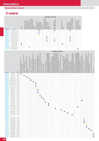 88
Informática
Consumibles Canon
INKJET COLOR
CÓDIGO REF.
I70/80
S200/300·S300·
I320·S330PHOTO
·I250/350/455/475
·PIXMAIP2000·
PIXMAIP1500·PIXMA
IP1000·PIXMAMP130
·PIXMAMP110·I850
·I6500
BJC-
3000/6000/6100/
6200/6200S·
I550·S400/450·
S500/520/600/
630/750·
S800/820/900/9000
·950S/965/960X/990
·I9950·PIXMA
IP8500·PIXMA
IP600D
I560·I560S·I860·
I865·PISMAIP3000
PIXMAIP90·PIXMA
IP90V
PIXMAIP5000·
PIXMAIP4000·
PIXMAIP4000R·
PIXMAMP780·PIXMA
MP750·PIXMAMP760
B160/180/210/215C/
230c/210C/MPC
20/30/50/70/75/80
EB10/15
96683 4479A002AA   
96685 4480A002AA 
96686 4481A002AA 
96684 4482A002AA 
94610 4705A002AA  
94609 4706A002AA   
94608 4707A002AA   
94607 4708A002AA   
38455 8190A002  
38456 8191A002 
37878 6882A002AA 
95802 0896A002AA 
LÁSER COLOR
CÓDIGO REF.
Nº
PÁGS.
IMAGECLASSD660/680·PC
1210D/1230D/1270D
FAXL380/380S/390/400·I-SENSYSFAX
L380S·PCD300/320/340
ISENSYSLBP2900/3000/2900B·LBP
290/3000
ISENSYSLBP3300/3360·LBP3300
ISENSYSLBP3460·LBP3460
IR2200/2200I/2220/2800/2800I/3300/33
00I/3320/3320I/3300I/3320I
ISENSYSLBP5000/5100/5000
ISENSYSLBP5300/5360·ISENSYSLBPMF·
8450/9130/9170/9220CDN/9280CDN
LBP6000LBP6000BLBP6020LBP6020B1600
ISENSYSLBP3010/3100
ISENSYSLBP3250
ISENSYSLBP3310/3370
ISENSYSLBP6300DN/6650DN/6310DN/66
70DN/6680X·ISENSYSMF5840DN/5880D
N/5940DN/5980DW/6140DN/6180DW·LBP
6670DN/6680X/7680CX
FC100/108/120/125/200/200S/204
/204S/206/208/210/220/220S/224/
224S226/228/230/300/310/330/330L/336
/350/500/530/700/740/750/760/770/780·
PC300/310/320/325/330/400/420/425/43
0/530/550/700/710/720/740/750/760/770
/780/790/795/800/850/860/890/920/921/
950/140/150/160/170/745
LBP1110/1120/200/200V/250/350/380/8
00/810
IMAGECLASSMF5500·ISENSYSLBP
3200·ISENSYSMF3220/3240·LBP
300LDA/300LDF/300N/3200
FAXL200/220/240/250/260/260I/280/
290/295/300/350·LASERCLASSL300/
LC4000/LC4500/LC6000
FAXL100/120·ISENSYS
FAXL100/120/140/160/MF
4010/4120/4140/4150/4270/4320D/4330D/4
340D/4350D/4370DN/4380DN/4660PL/46
90PL·PCD440/450
FC200/204/220/310/330/336·PC140/150/16
0/300/310/320/325/330/330L/400/420/425/
428/430/530/550/710/720/730/735/740/745/
760/770/775/785/790/795/860/880/890/920
/921/940/941/950/980/981
FAXL3000/3000IP·I-SENSYSFAXL
3000/3000IP·LASERCLASS810/830I
LBP5050/5050N,MF8030CN
LBP7200CDN/MF8300/LBP7660CDN/
MF8340/MF8580CDW/LBP7210CDN
LBP6300DN/LBP6650DN/MF5840DN/
MF5880DN/LBP6670
IR1210/IR1230/IR1270/IR1530/IR1570/IR1510
LBP7750
38447 6812A002 4000 
38446 7833A002 3500 
38443 7616A005 2000 
38444 0266B002 2500 
38445 0985B001AA 6000 
54617 6647A002AA 15000 
39368 9424A004AA 2500 
39371 9423A004AA 2000 
39370 9422A004 2000 
39369 9421A004AA 2000 
46926 1660B002 6000 
46925 1659B002 6000 
46924 1658B002 6000 
46923 1657B002 6000 
74366 3484B002 1600 
46916 1870B002 1500 
46917 1871B002 2000 
47297 1153B002 4500 
46918 1975B002 3000 
57181 3479B002 2100 
57182 3480B002 6400 
38448 1492A003BA 3000 
31960 1491A003BA 3000 
31959 1550A003 2500 
93903 8489A002 2500 
97797 1557A003BA 2700 
38452 0263B002 2000 
75586
75160 1977B002 1500 
75158 1979B002 1500 
75159 1978B002 1500 
75157 1980B002 2300 
74417 2659B002 2900 
74415 2661B002 2900 
74416 2660B002 2900 
75630 3479B002 2100 
72813 7814A002 5300 
57374 2641B002 5000 
57372 2643B002 5000 
57373 2642B002 5000 
57371 2645B002 5000 
 