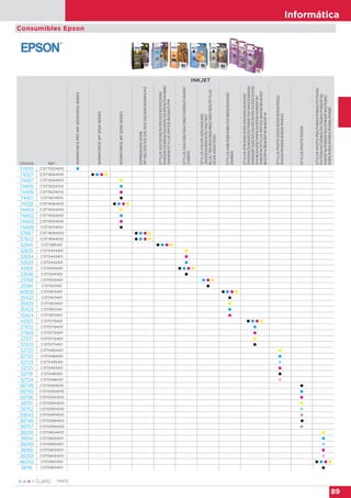 Informática
89
Consumibles Epson
*MATE
INKJET
CÓDIGO REF.
WORKFORCEPROWP-4000/4500SERIES
WORKFORCEWF-2000SERIES
WORKFORCEWF-2000SERIES
EXPRESSIONHOME
XP-102/205/212/215/305/312/405/405WH/412
STYLUSS22/SX125/SX130/SX230/SX235W/
SX420W/SX425W/SX430W/SX435W/SX440W/
SX445W/STYLUSOFFICEBX305/F/FM
STYLUSC64/C66/C84/C86/CX3650/CX6400/
CX6600
STYLUSCOLOR400/440/460
/600/640/660/670/740/740T
BLUE/760/800/850/860/1160/1520/STYLUS
SCAN2000/2500
STYLUSD68/D88/D88+/DX3800/DX4200/
DX4800
STYLUSD78/D92/D120/DX40X0/DX44X0/
DX50X0/DX60X0/DX7000F/DX74X0/DX84X0/
DX9400F/S20/S21/SX105/SX115/SX205/SX215/
SX218/SX405/SX415/SX515W/SX600FW/
SX610FW/STYLUSOFFICE/B40W/BX300F/
BX310FN/BX600FW/BX610FW
STYLUSPHOTOR200/R220/R300/R320/
RX500/RX600/RX620/RX640
STYLUSPHOTOR2400
STYLUSPHOTOP50/PX650/PX660/PX700W/
PX710W/PX720WD/PX730WD/PX800FW/
PX810FW/PX820FWD/PX830FWD/R265/
R285/R360/RX560/RX585/RX685
57650 C13T70324010 
74327 C13T16264010    
74407 C13T16244010 
74405 C13T16224010 
74406 C13T16234010 
74401 C13T16214010 
74328 C13T16364010    
74404 C13T16344010 
74402 C13T16324010 
74403 C13T16334010 
74408 C13T16314010 
57667 C13T18064010    
57672 C13T18164010    
52941 C13T1285401    
32635 C13T0444401 
32634 C13T0443401 
32633 C13T0442401 
42919 C13T0445401    
32636 C13T0441401 
23768 C13T0520401   
21594 C13T0511401 
42920 C13T0615401    
35422 C13T0611401 
35425 C13T0614401 
35423 C13T0612401 
35424 C13T0613401 
42921 C13T0715401    
37572 C13T07124011 
37569 C13T07134011 
37571 C13T07144011 
37570 C13T07114011 
32722 C13T0484401 
32720 C13T0482401 
32723 C13T0485401 
32721 C13T0483401 
32719 C13T0481401 
32724 C13T0486401 
58749 C13T05914010 
58750 C13T05924010 
58756 C13T05934010 
58751 C13T05944010 
58752 C13T05954010 
59543 C13T05974010 
58748 C13T05984010  *
58757 C13T05994010 
38239 C13T08044011 
38154 C13T08024011 
38249 C13T08054011 
38189 C13T08034011 
38250 C13T08064011 
46002 C13T0807401    
38116 C13T08014011 
   = CLARO
 