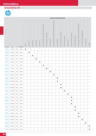 94
Informática
Consumibles HP
LÁSER MONOCROMO
CÓDIGO REF. Nº
Nº
PÁGINAS
LJ5P/6P
LJ1100/3200
LJ2100/2200
LJ4000/4050
LJ5000/5100
LJ1000W/1005W/1200/1220AIO/3300/3380
LJ1200/1220AIO/3300/3380
LJ4100/4100MFP
LJ9000/9000MFP/9040/9040MFP/9050/9050MFP
LJP1005/P1006
LJM1120MFP/P1505/M1522MFP
LJP4014/P4015/P4515
LJP4015/P4515
LJP3015/M521MFP/M525MFP
LJP1566/P1606/M1536
LJP1102/P1106/M1132MFP/M1212MFP/M1217MFP
LJM4555MFP/M601/M602/M603
LJP2035/P2055
LJP2055
21518 C3903A 03A 4000 
24395 C4092A 92A 2500 
97505 C4096A 96A 5000 
97801 C4127X 27X 10000 
95712 C4129X 29X 10000 
95793 C7115A 15A 2500 
94612 C7115X 15X 3500 
96102 C8061X 61X 10000 
92743 C8543X 43X 30000 
42881 CB435A 35A 1500 
57706 CB435AD 35A 1500 
42882 CB436A 36A 2000 
57705 CB436AD 36A 2000 
42916 CC364A 64A 10000 
42917 CC364X 64X 24000 
46982 CE255A 55A 6000 
46983 CE255X 55X 12500 
57709 CE255XD 55X 25000 
48811 CE278A 78A 2100 
57708 CE278AD 78A 2100 
48812 CE285A 85A 1600 
57704 CE285AD 85A 1600 
72760 CE390A 90A 10000 
45928 CE505A 05A 2300 
45929 CE505X 05X 6500 
57703 CE505XD 05X 6500 
 