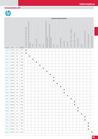 Informática
95
Consumibles HP
LÁSER MONOCROMO
CÓDIGO REF. Nº
Nº
PÁGINAS
HPLASERJETPRO400M401/MFPM425
HPLASERJETPROMFPM127MFP/M125MFP/M225
MFP/M201
LJ4200
LJ4200/LJ4200L
LJ4300
LJ2300
LJ1010/1012/1015/1020/1022/3015/3020/3030/3050/
M1005MFP/M1319MFP
LJ1010/1012/1015/1020/1022/3015/3020/3030/
M1005MFP/M1319MFP
LJ1300
LJ1150
LJ4240/4250/4350
LJ4250/4350
LJ4345MFP
LJ1160/LJ1320/LJ3390/LJ3392AIO
LJ1320/LJ3390/LJ3392AIO
LJ2410/2420/2430
LJ5200
LJP3005/M3035MFP/M3027MFP
LJP2014/P2015/M2727MFP
LJM5025MFP/M5035MFP
57063 CF280A 80A 2700 
57710 CF280X 80X 6900 
75079 CF283A 83A 1500 
36634 Q1338A 38A 12000 
45918 Q1338D 38A 12000 
47111 Q1339A 39A 18000 
95039 Q2610A 10A 6000 
94613 Q2612A 12A 2000 
53223 Q2612AD 12A 2000 
94084 Q2613A 13A 2500 
94611 Q2613X 13X 4000 
97237 Q2624A 24A 2500 
36636 Q5942A 42A 10000 
93410 Q5942X 42X 20000 
45916 Q5942XD 42X 20000 
42883 Q5945A 45A 18000 
33951 Q5949A 49A 2500 
42884 Q5949X 49X 6000 
45915 Q5949XD 49X 6000 
36582 Q6511A 11A 6000 
42885 Q6511X 11X 12000 
47110 Q7516A 16A 12000 
37879 Q7551A 51A 6500 
37880 Q7551X 51X 13000 
37847 Q7553A 53A 3000 
37850 Q7553X 53X 7000 
57707 Q7553XD 53X 7000 
42890 Q7570A 70A 15000 
 