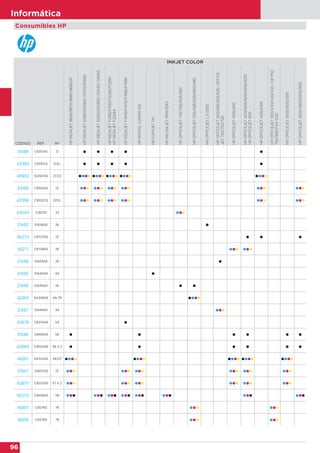 96
Informática
Consumibles HP
INKJET COLOR
CÓDIGO REF. Nº
HPDESKJET9650/9670/9680/9680GP
HPDESKJETD1360/D1460/D1470/D1560
HPDESKJETD2330/D2360/D2430/D2460
HPDESKJETF2180/F2187/F2280/F2290
HPDESKJETF22244
HPDESKJETF4140/F4172/F4180/F4190
HPDIGITALCOPIER410
HPCOPYJET/M
HP910INKJETPRINTER3
HPOFFICEJETT45/T65/R45/R65
HPOFFICEJETG55/G85/G95/K60/K80
HPOFFICEJETLX/350C
HPOFFICEJET500/590/625/635/OFFICE-
JET700/710/725
HPOFFICEJET4105/4110
HPOFFICEJET4212/4215/4219/4252/4255
HPOFFICEJET6110
HPOFFICEJET4315/4355
HPOFFICEJET5110/V30/V40/V45/HPPSC
750/950/FAX1230
HPOFFICEJET5505/5510/5515
HPOFFICEJET5605/5607/5610/5615
34188 C9351AE 21     
43395 C9351CE 21XL     
46952 SD367AE 21/22                    
34189 C9352AE 22                  
43396 C9352CE 22XL                  
24644 C1823D 23   
21493 51626AE 26 
95272 C8727AE 27   
95271 C8728AE 28      
21496 51629AE 29 
21495 51640AE 40 
21498 51645AE 45  
42901 SA308AE 45/78    
21497 51649AE 49   
42876 CB334AE 54 
31946 C6656AE 56      
42869 C9502AE 56 X 2      
46951 SA342AE 56/57                    
31947 C6657AE 57                  
42870 C9503AE 57 X 2                  
95270 C6658AE 58                        
96851 C6578D 78      
38916 C6578A 78      
 