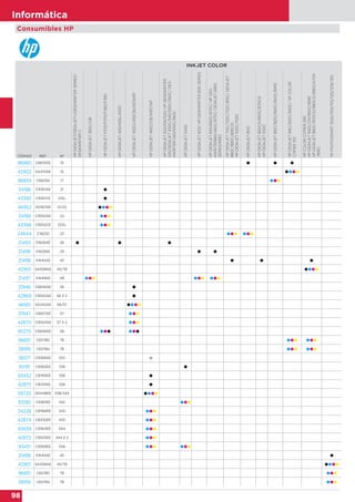 98
Informática
INKJET COLOR
CÓDIGO REF. Nº
HPDESKJET/DESKJET+/DESKWRITERSERIES/
DESKWRITERC
HPDESKJET350C/CBI
HPDESKJETF370/F375/F380/F390
HPDESKJET400/400L/420C
HPDESKJET450CI/450CBI/450WBT
HPDESKJET460C/CB/WBT/WF
HPDESKJET500/510/520/HPDESKWRITER
520/DESKJET500C/540/550C/560C/DES-
KWRITER540/550C/560C
HPDESKJET5440
HPDESKJET600/HPDESKWRITER600SERIES
HPDESKJET600/660C/670C/HPDES-
KWRITER660660C/670C/DESKJET690C
SERIES/695C
HPDESKJET710C/720C/722C/815C/DESKJET
880C/890C/895CXI
HPDESKJET1120C/1125C
HPDESKJET810C
HPDESKJET820CXI/850C/870CXI
HPDESKJET1100C
HPDESKJET816C/825C/840C/843C/845C
HPDESKJET916C/920C/940C/HPCOLOR
COPIER310
HPCOLORCOPIER290
HPDESKJET930C/CM/950C/959C
HPDESKJET960C/970CXI/980CXI/990CXI/CM
/995C
HPPHOTOSMART1000/1100/1115/1215/1218/1315
96860 C6615DE 15   
42902 SA310AE 15    
96859 C6625A 17   
34188 C9351AE 21 
43395 C9351CE 21XL 
46952 SD367AE 21/22    
34189 C9352AE 22   
43396 C9352CE 22XL   
24644 C1823D 23      
21493 51626AE 26   
21496 51629AE 29  
21498 51645AE 45   
42901 SA308AE 45/78    
21497 51649AE 49         
31946 C6656AE 56 
42869 C9502AE 56 X 2 
46951 SA342AE 56/57    
31947 C6657AE 57   
42870 C9503AE 57 X 2   
95270 C6658AE 58      
96851 C6578D 78      
38916 C6578A 78      
38571 C9368AE 100 
93191 C9362EE 336 
93452 C8765EE 338 
42873 CB331EE 338 
59725 SD449EE 338/343    
93190 C9361EE 342   
34228 C8766EE 343   
42874 CB332EE 343   
93939 C9363EE 344   
42872 C9505EE 344 X 2   
93451 C9369EE 348      
21498 51645AE 45 
42901 SA308AE 45/78    
96851 C6578D 78   
38916 C6578A 78   
Consumibles HP
 