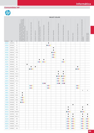 Informática
99
INKJET COLOR
CÓDIGO REF. Nº
HPDESKJET1000,1050/1050SE/2000/
2050/2050SE/3000/3050/3050SE/3050VE/101
0/1050A/1510AIO/1512/1514/2050A/2054A/2540
E-/2510/2514/3055A/3057/305912AIO/2542/
2544/2549/3050A/3052A/3054A
HPDESKJET1200C/PS
HPDESKJET1180C/1220C/1220C/PS/1280
HPDESKJET1600C/CM
HPDESKJET3320/3325/3420/3425SERIES/
DESKJET3520/3535/3550/3745
HPDESKJET3645/3647/3650/3845
HPDESKJET3810/3816/3820/3822SERIES
HPDESKJET3920/3940
HPDESKJET5145/5150/5151/5550/5552
HPDESKJET5650/5652/5655/5850
HPDESKJET5740/5745
HPDESKJET5940
HPDESKJET6122/6127/DESKJET9300
HPDESKJET6520/6540/6540D/6620/6840/98
00/9800D
HPDESKJET6940
HPDESKJET6980
96860 C6615DE 15 
42902 SA310AE 15    
34188 C9351AE 21 
43395 C9351CE 21XL 
46952 SD367AE 21/22    
34189 C9352AE 22   
43396 C9352CE 22XL   
95272 C8727AE 27   
95271 C8728AE 28         
21495 51640AE 40 
21498 51645AE 45   
42901 SA308AE 45/78        
31946 C6656AE 56  
42869 C9502AE 56 X 2  
46951 SA342AE 56/57        
31947 C6657AE 57      
42870 C9503AE 57 X 2      
95270 C6658AE 58         
96851 C6578D 78         
38916 C6578A 78         
38571 C9368AE 100  
49812 CH561EE 301 
49814 CH563EE 301XL 
49813 CH562EE 301   
49815 CH564EE 301XL   
73399 CR340EE 301    
38833 C9364EE 337  
93452 C8765EE 338  
42873 CB331EE 338  
59725 SD449EE 338/343        
93450 C8767EE 339    
42871 C9504EE 339 X 2    
34228 C8766EE 343            
42874 CB332EE 343            
93939 C9363EE 344            
42872 C9505EE 344 X 2            
93451 C9369EE 348            
Consumibles HP
 