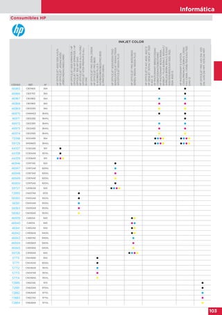 Informática
103
Consumibles HP
INKJET COLOR
CÓDIGO REF. Nº
HPOFFICEJET4500G510A/G/N
HPOFFICEJETJ45244/J4535/
J4580/J46244/J4660/J4680
HPOFFICEJET6100EPRINTER/HP
OFFICEJET7100WFEPRINTER/HP
OFFICEJET7610WFEAIO
HPOFFICEJET6600E-ALL-IN-ONE/
OFFICEJET6700PREMIUME-ALL-
IN-ONE
HPOFFICEJETPRO251DW,276DW
HPOFFICEJETPRO8600
E-AIO/8600PLUSE-
AIO/8610/8615/8620/PRO8100
E-PRINTER(N811A)
HPOFFICEJET6000/6500/7000
SERIES/OFFICEJET6500A/7500A
WF/OFFICEJET6500APLUS
HPOFFICEJETPRO8000/8500
SERIES/8500A/8500APLUS
HPOFFICEJETE-AIO4620,462212
HPDESKJET3070A/DESKJET3520
E-AIO12
HPPHOTOSMARTB8550/C53244/
C5380/C63244/C6380/D5460
HPPHOTOSMARTB010A/B109A,
B109D/F/PLUSB209A/C,B210A/C/
WIRELESSB109N,B110A/C/E/EAIO
5510/5515/6510/EAIO5520,5522,
5524,652012
HPPHOTOSMARTE-STATION
C510A/PREMIUMC309N/G,C310A/
FAXC309A,C410B/7510EAIO/7520
EAIO12
HPOFFICEJETPROX451DW,X551
DW,X476DWMFP,X576DWMFP
46965 CB316EE 364  
46966 CB317EE 364 
46967 CB318EE 364  
46968 CB319EE 364  
46969 CB320EE 364  
46970 CN684EE 364XL  
46971 CB322EE 364XL 
46972 CB323EE 364XL  
46973 CB324EE 364XL  
46974 CB325EE 364XL  
73398 SD534EE 364        
59729 SM596EE 364XL        
44337 CC653AE 901 
44338 CC654AE 901XL 
44339 CC656AE 901   
46946 CD971AE 920 
46947 CD972AE 920XL 
46948 CD973AE 920XL 
46949 CD974AE 920XL 
46950 CD975AE 920XL 
59727 C2N92AE 920    
72993 CN057AE 9332 
58360 CN053AE 932XL 
58361 CN054AE 933XL 
58363 CN055AE 933XL 
58362 CN056AE 933XL 
46939 C4900A 940  
46940 C4901A 940  
46941 C4902AE 940  
46942 C4906AE 940XL  
46943 C4907AE 940XL 
46944 C4908AE 940XL 
46945 C4909AE 940XL 
59726 C2N93AE 940    
57715 CN049AE 950 
57711 CN045AE 950XL 
57712 CN046AE 951XL 
57713 CN047AE 951XL 
57714 CN048AE 951XL 
72885 CN621AE 970 
72881 CN625AE 970XL 
72882 CN626AE 971XL 
72883 CN627AE 971XL 
72884 CN628AE 971XL 
 